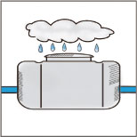 雨水（井戸水）、排液貯水槽