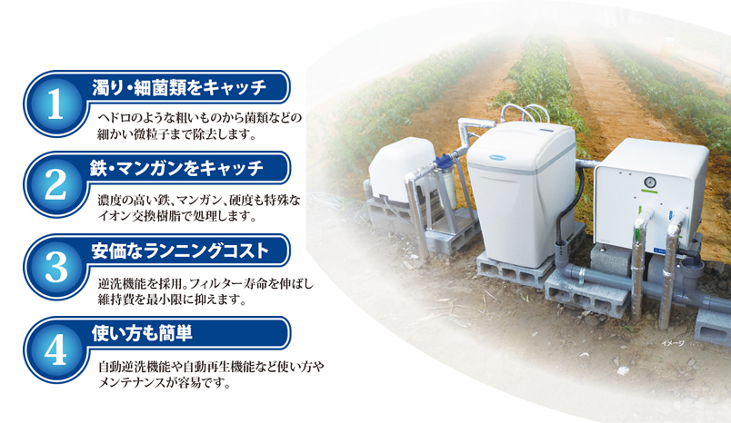 農業用 ろ過システム 循環型エコシステム